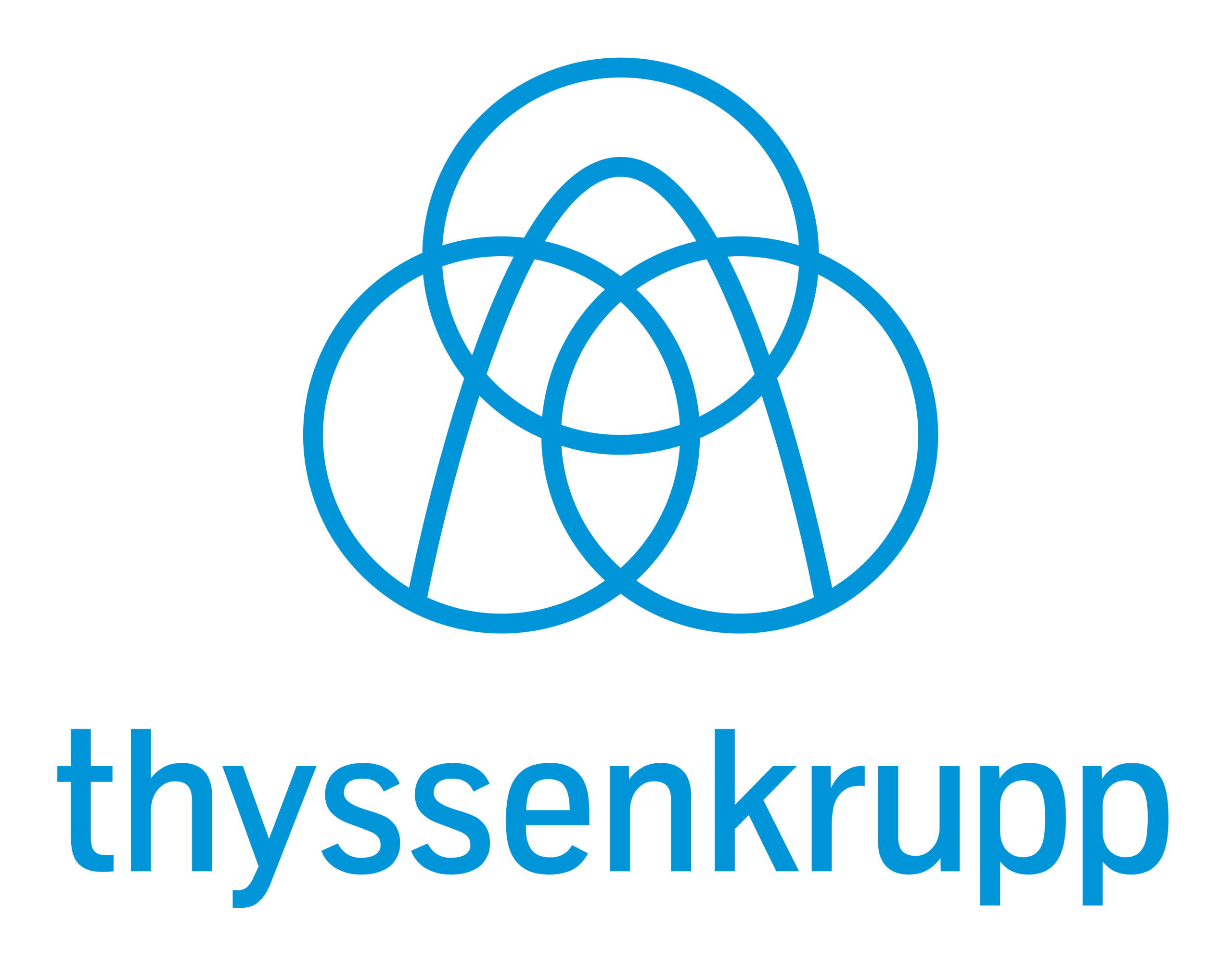 thyssenkrup Materials